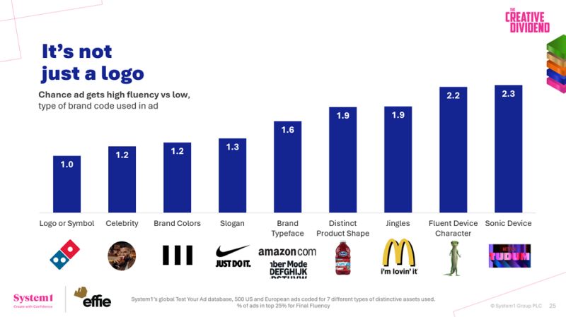 sonic-branding3